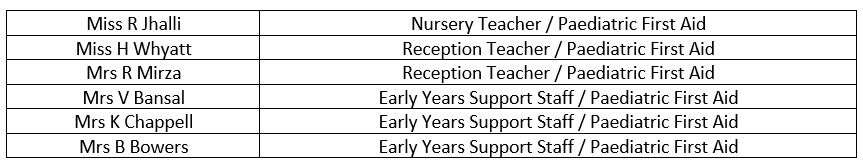 staff eyfs summer 2022