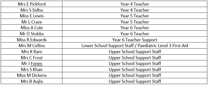 staff ks2 2022