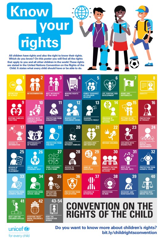 Rights Respecting School Bantock Primary School Rights Respecting School Bantock Primary School