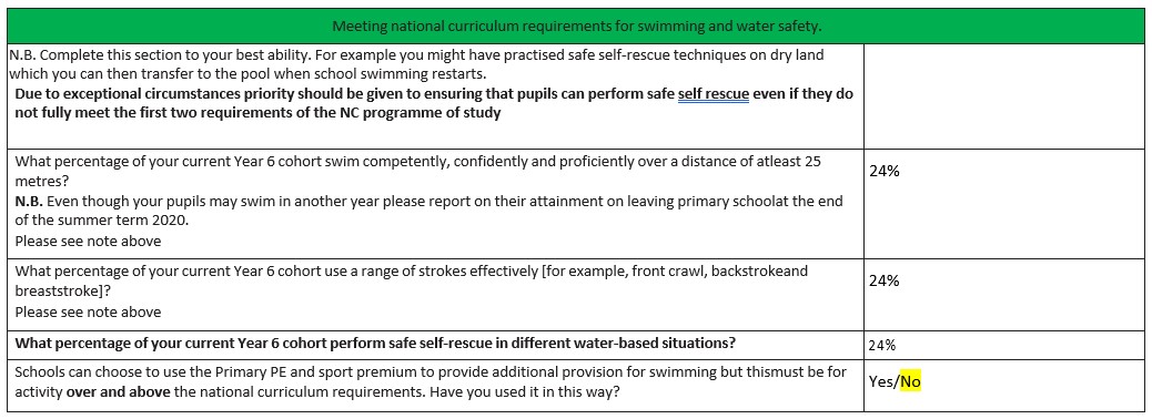 Swimming Data