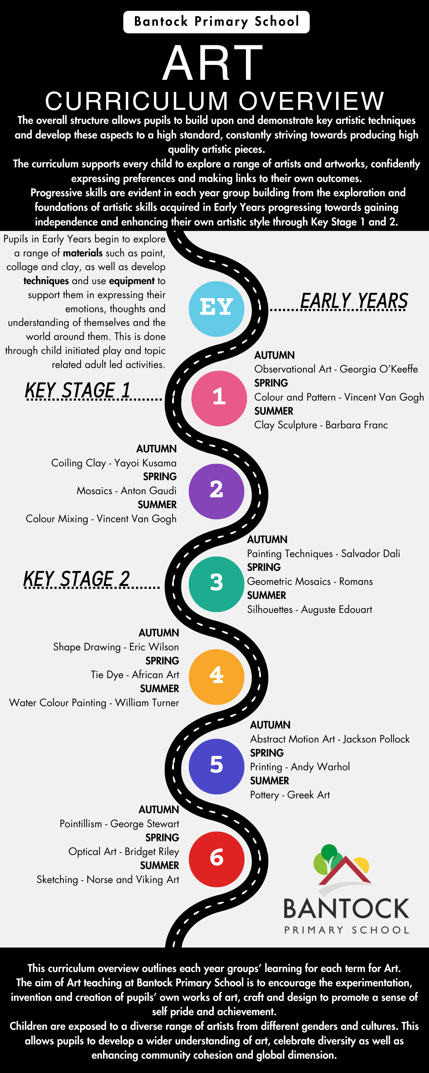 Art Overview (1)