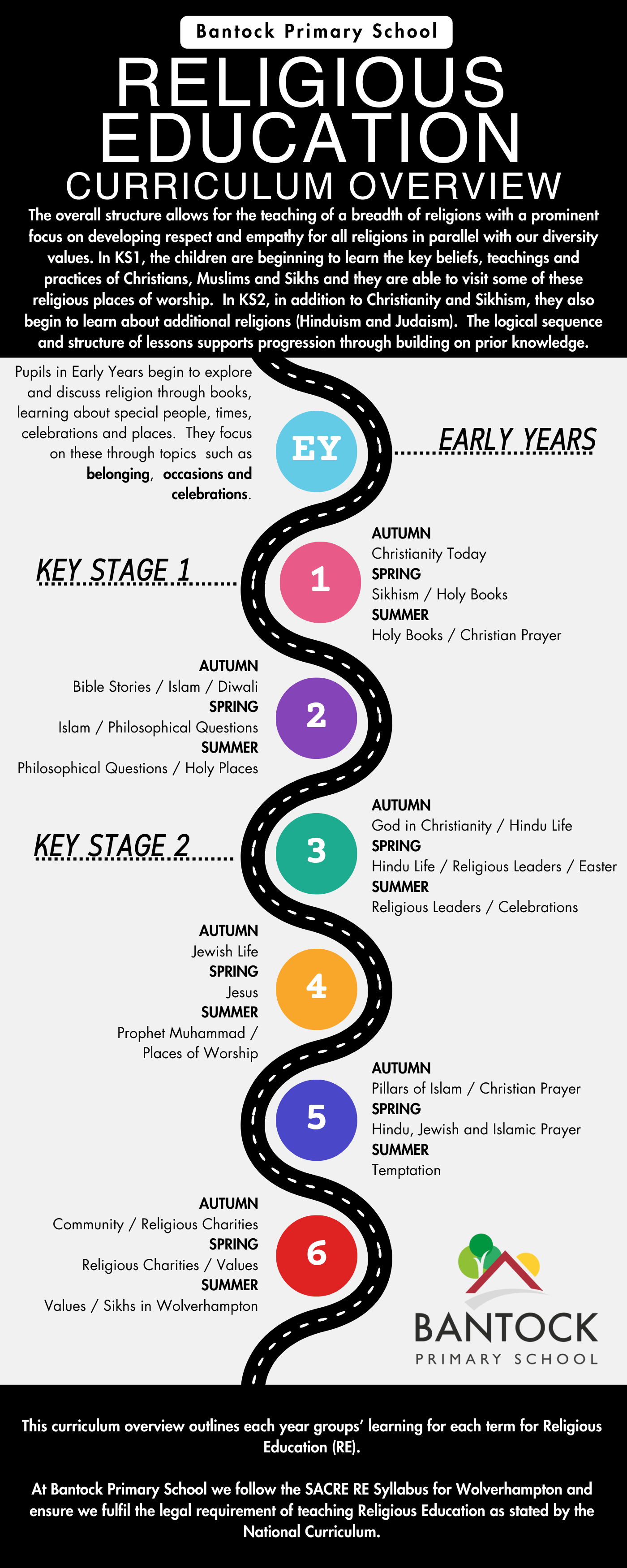 RE Curriculum Overview (1)