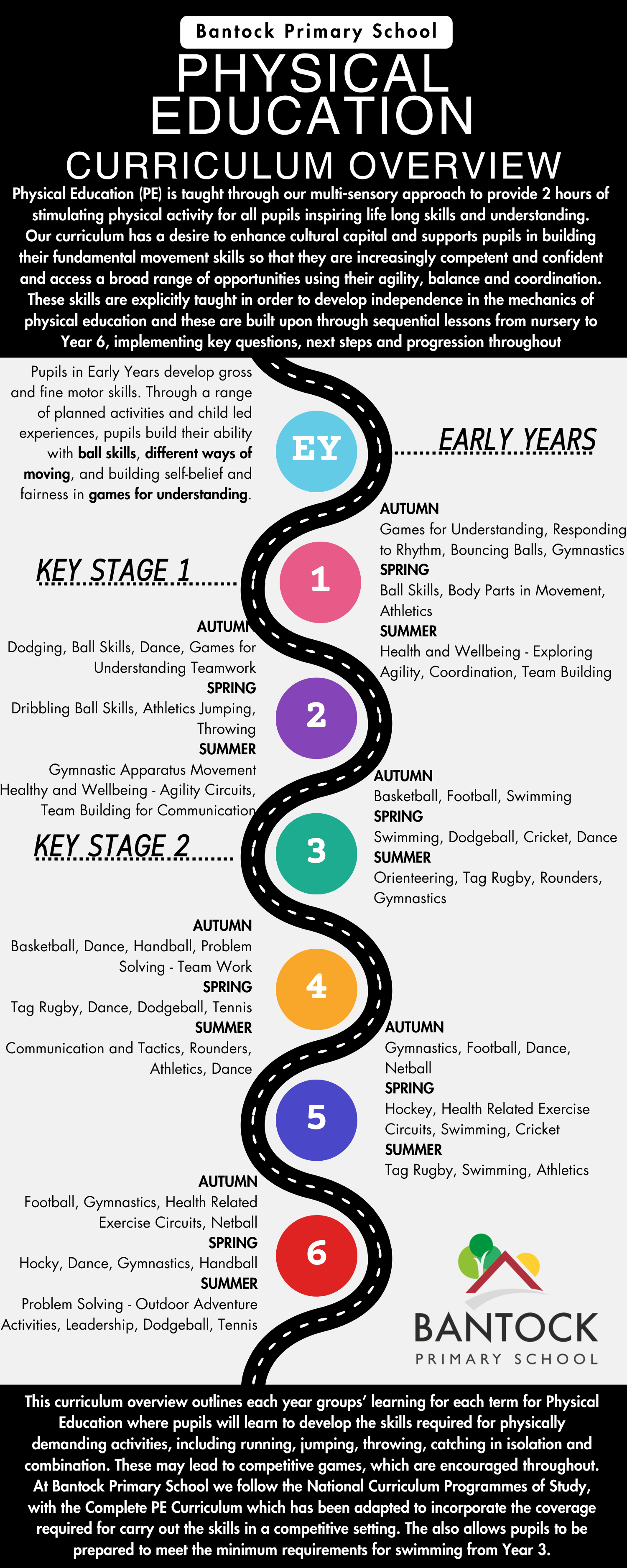 PE Curriculum Overview (1)