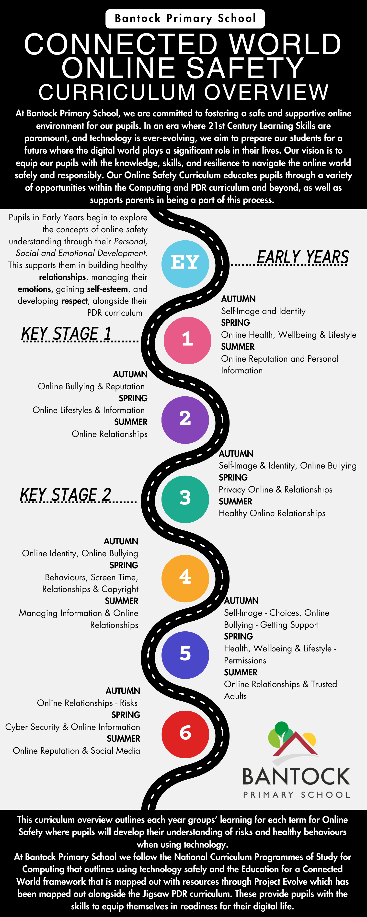 Connected World Online Safety Curriculum Overview